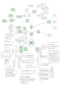 高中数学必修一&必修四知识结构图【自编】