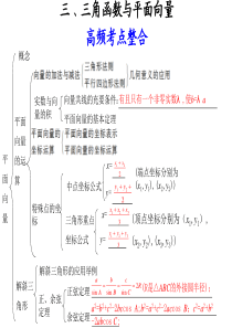 2012届高考数学(理科)复习课件：专题十教材回扣第3讲三角函数与平面向量(人教A版)