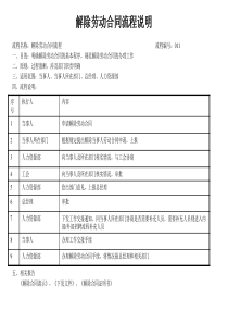 建筑业人力资源部解除劳动合同流程