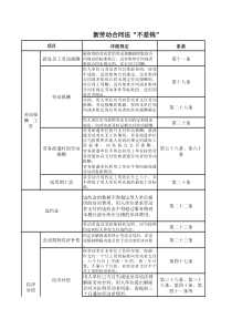 新劳动合同法“不差钱”——劳动经济纠纷处理手头小工具