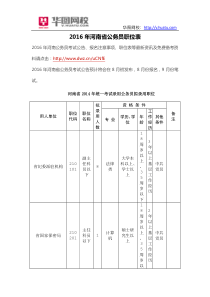 2016年河南省公务员职位表