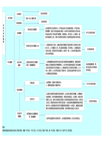 新劳动合同法问题与对策一览表