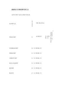 最新格力空调故障代码大全解读