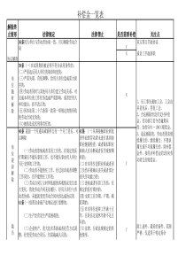 某公司人力资源部编制的劳动合同法补偿金一览表