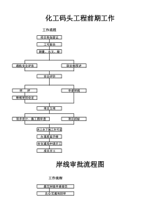 码头前期工作流程图