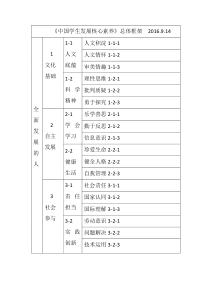 《中国学生发展核心素养》总体框架结构图