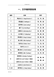 汉字偏旁部首读法大全