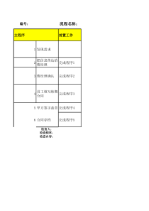 某公司员工劳动合同签订流程