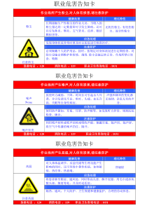 常见职业危害告知卡