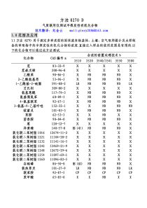 EPA-8270-气相色谱质谱法分析半挥发性有机物(中文版)