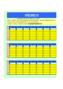 55周遗忘曲线复习表