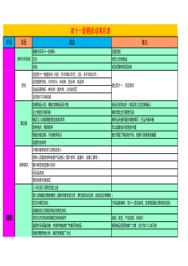 天猫双十一促销活动项目推进excel模板