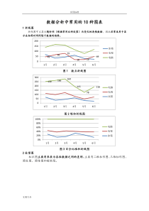 大数据分析报告中常用地10种图表