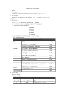 USB的描述符详解总结剖析