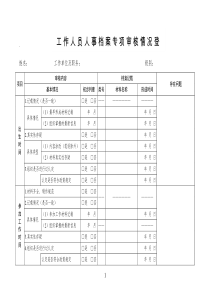 工作人员人事档案专项审核情况登记表