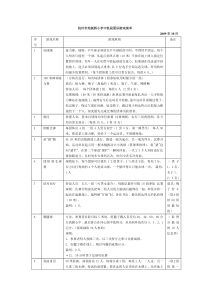 100个小学体育游戏