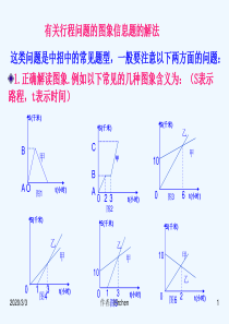 有关行程问题的图象信息题的解法-