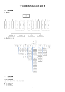 7天连锁酒店组织结构及职责1
