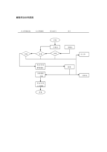 解除劳动合同流程