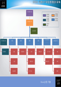 ERP实施项目组织架构及职责模板