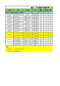 雄迈IPC模组含税报价表