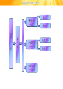 1.4 地球的结构 课件(湘教版必修1)