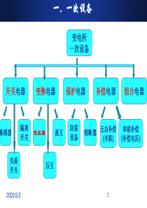 二次回路原理图、展开图、接线图