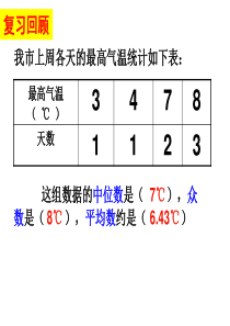 6.3从统计图分析数据的集中趋势