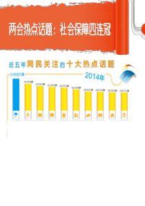 6.3社会保障制度涉及每个劳动者的切身利益(2014.3.30)