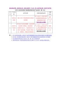 中华人民共和国实行能源效率标识的产品目录-第一至十一批--