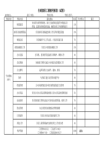 行政部员工绩效考核表(试用)