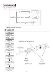 气缸选型和计算