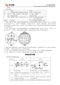 地球运动知识点归纳(资料)