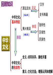 7.1永恒的中华民族精神(2018新版)