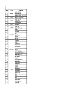 会务物料清单