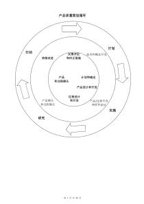 APQP-产品质量先期策划和控制计划