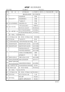 0104Minitab介绍