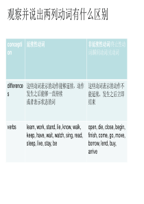 延续性动词和非延续性动词