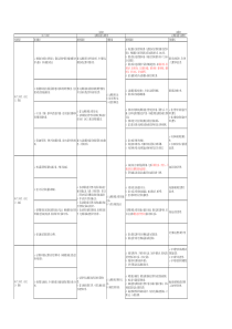 信息技术服务运行维护服务能力成熟度三级四级要求