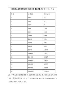 监理收费标准(发改价格670号)