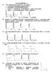 初中化学图像题大全