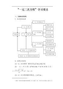 一元二次方程学习要点