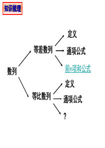 等比数列前N项和公式