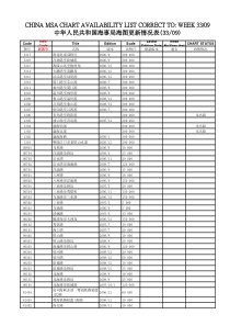 (MSA%20CHART)海事海图更新情况表