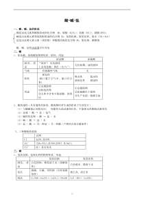 初三化学酸碱盐经典习题