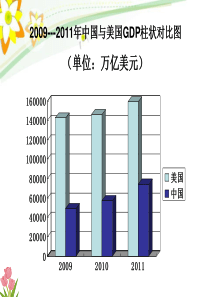 思想品德：北师大版九年级 第4课 把握时代坐标 第2站(课件)