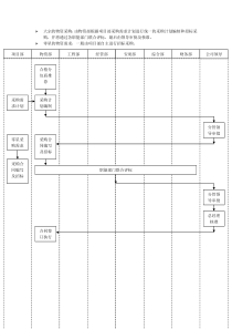 物资采购流程图