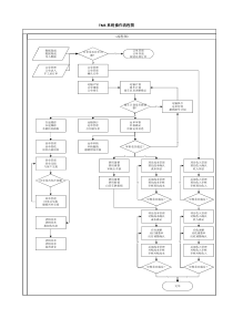 TMS系统操作流程图新