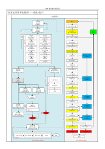 TMS系统操作与业务对比流程图