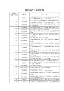 镇用地的分类和代号